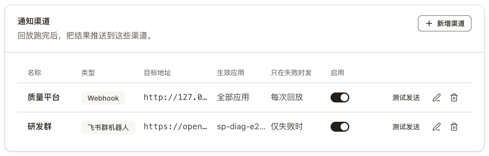 通知渠道列表