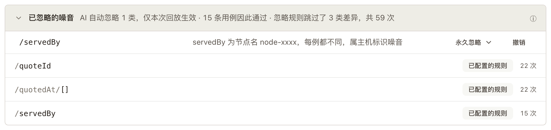 已忽略的噪音